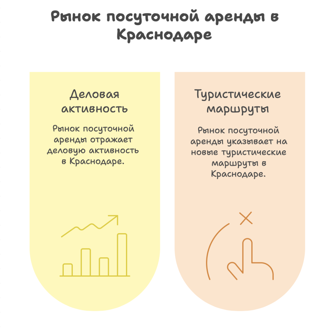Рынок посуточной аренды в Краснодаре: барометр деловой активности и новых туристических маршрутов