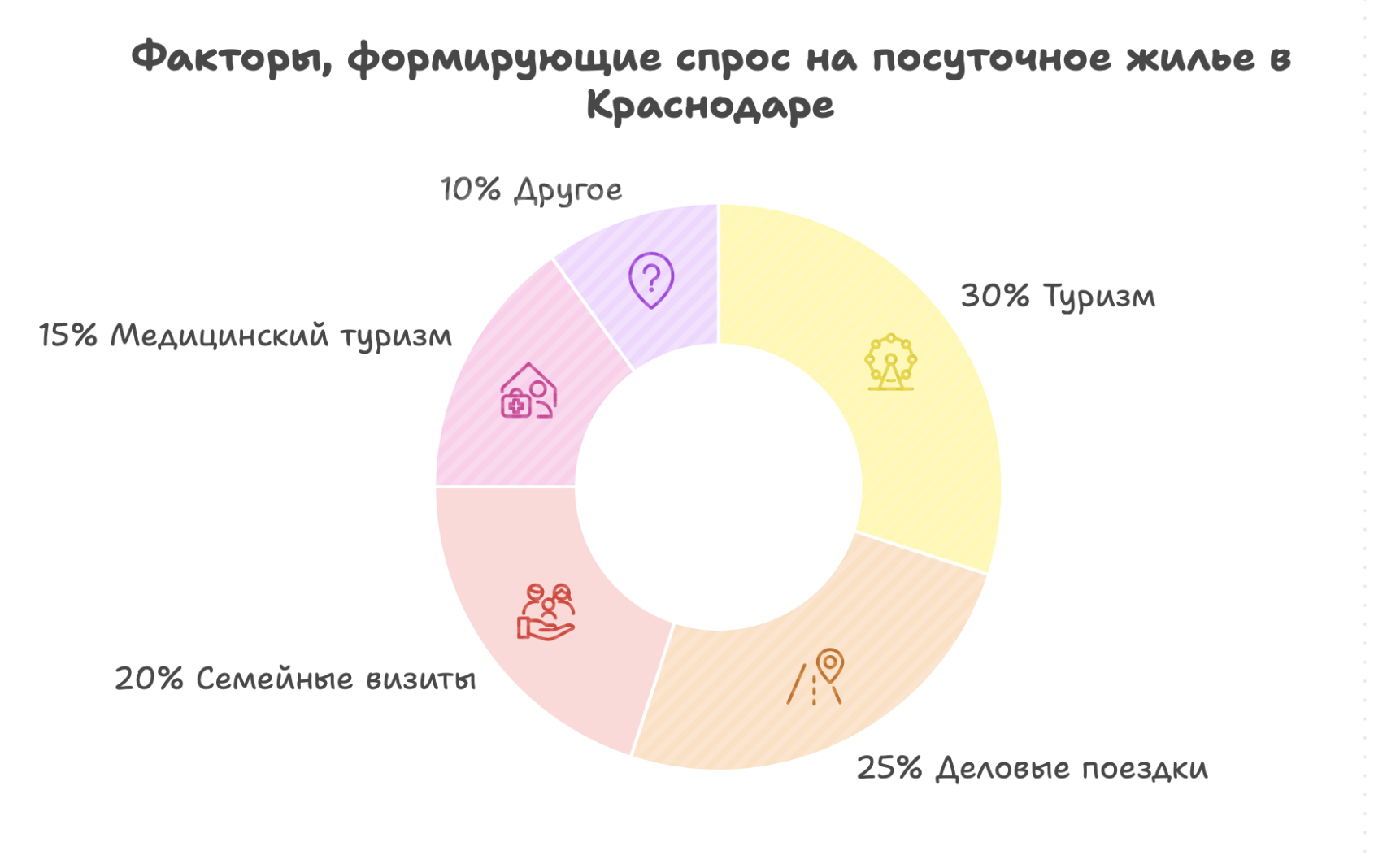 квартира посуточно в Краснодаре
